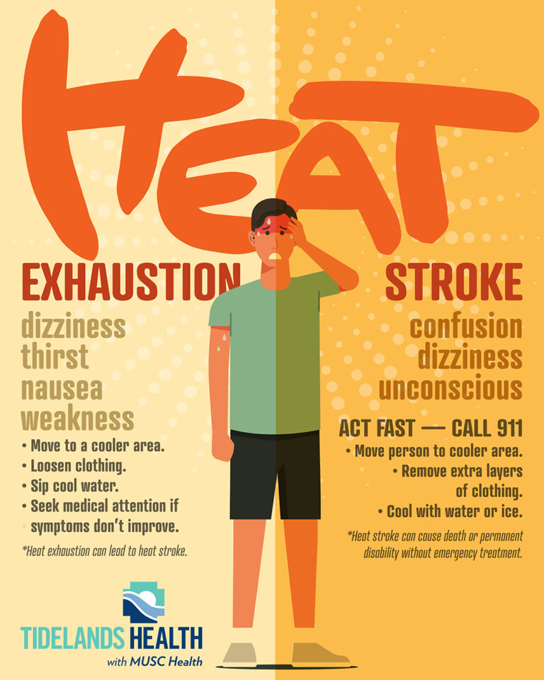 Some medications can increase risk of heatrelated illness