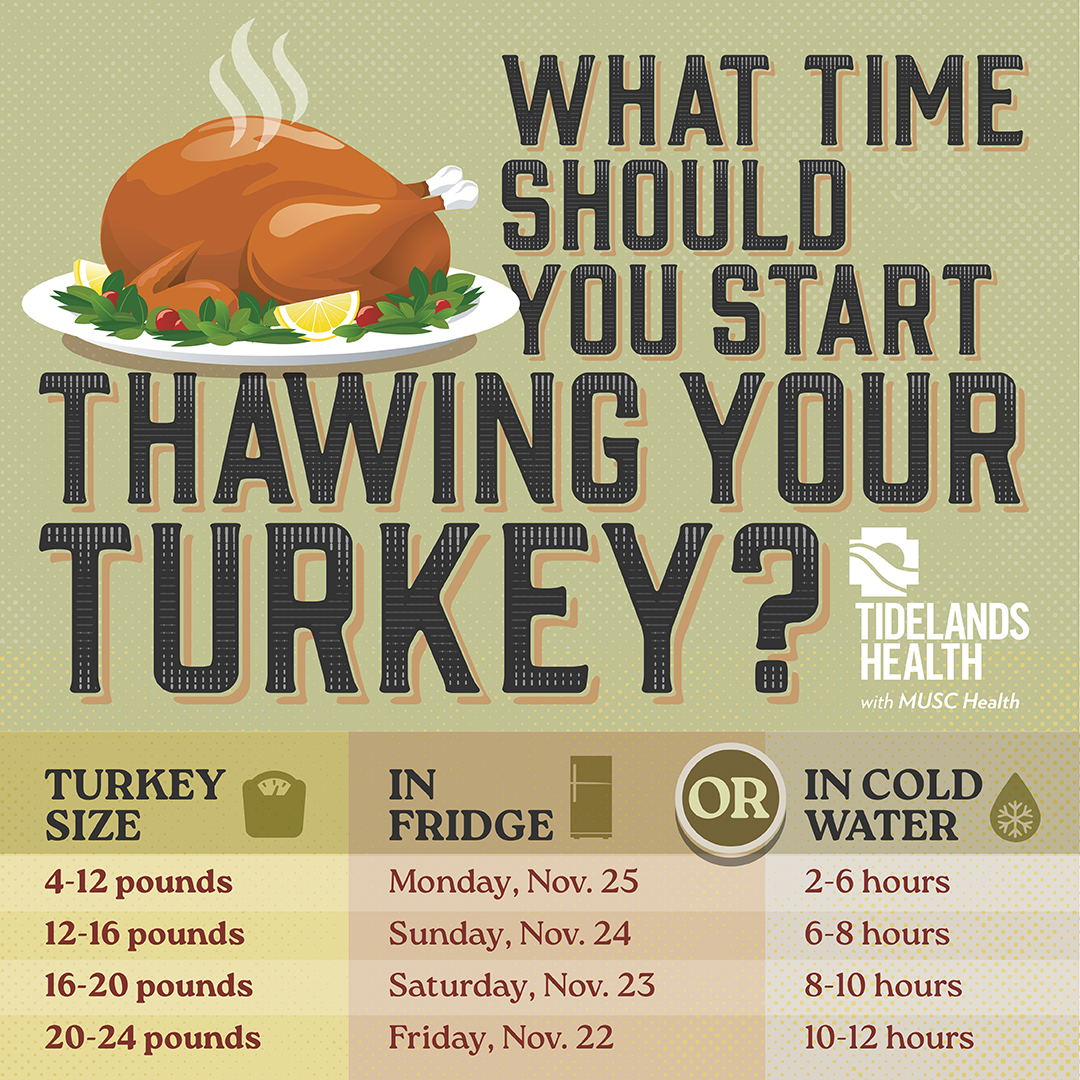 A guide graphic that shows when to start thawing a turkey based on its size. 